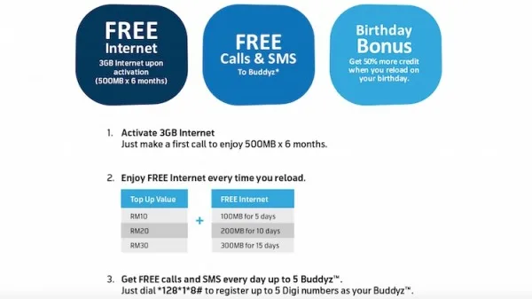 Digi Smartphone Prepaid Benefits