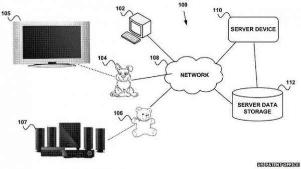 Google Granted Patent for Smart Toy