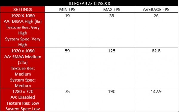 Illegear Z5 Crysis 3 fixed