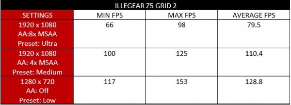 Illegear Z5 Grid 2 Fixed