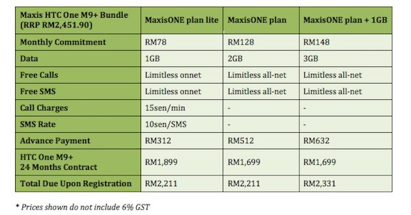 Maxis HTC One M9+ Plans