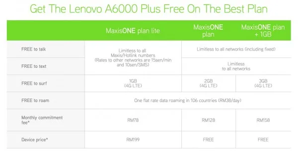Maxis Lenovo A6000 Plus Plans