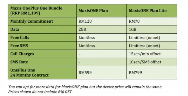 Maxis OnePlus Plans Revised