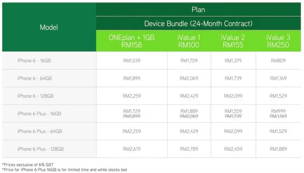 Maxis iPhone 6 and iPhone 6 Plus Price with 24 Months Contract