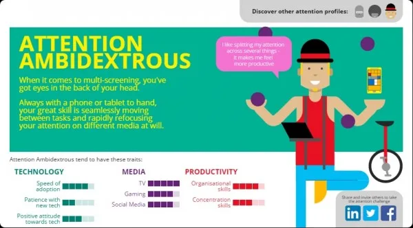 Microsoft Attention Study