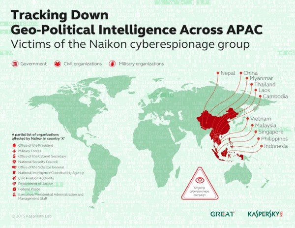 Kaspersky Predicts Maturity Of Asia Pacific Cyber Security Threats Next Year Lowyat