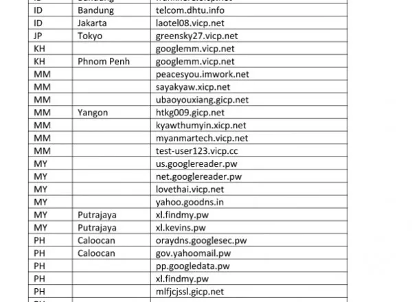 Naikon APT C&C servers