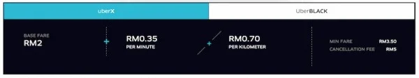 New uberX Price May 2015
