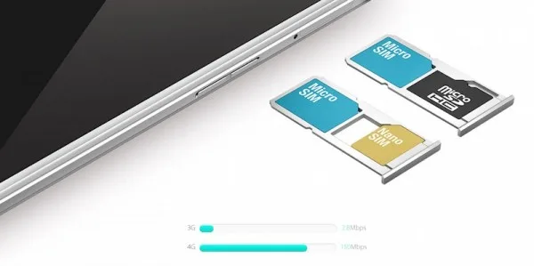 Oppo R7 SIM and SD Slot