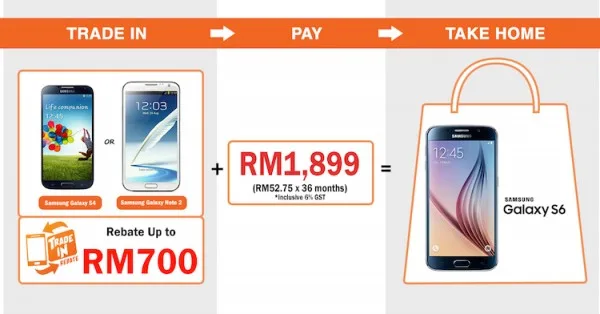 S6 Trade In Galaxy Note 2 and S4