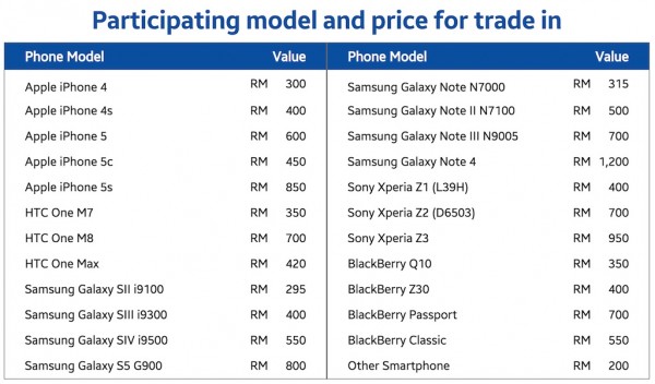 Samsung Trade In Offer Price List Updated