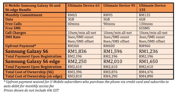 U Mobile Samsung Galaxy S6 and S6 edge Plans