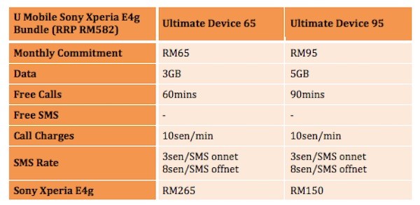 U Mobile Sony Xperia E4g