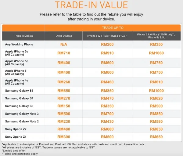 U Mobile Trade In Program