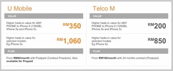 U Mobile Trade In Program Price Comparison