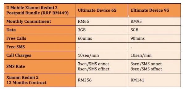 U Mobile Xiaomi Redmi 2 Postpaid Bundle