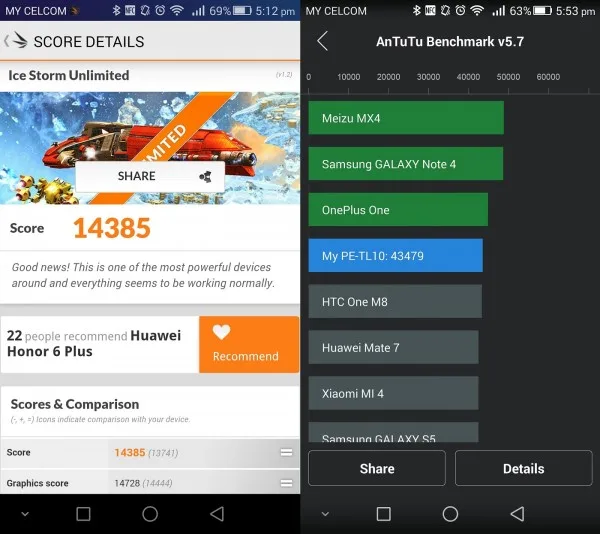 antutu-3dmark-honor-6-plus