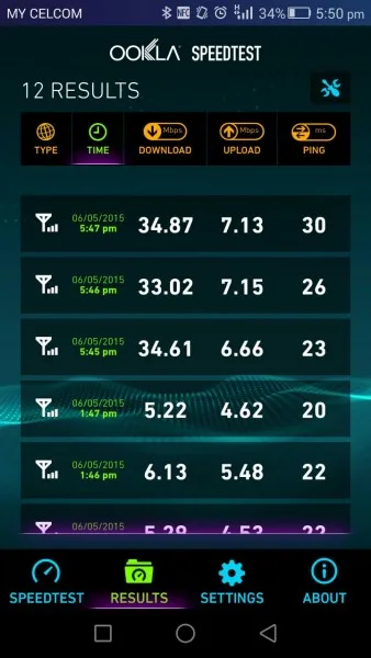 celcom-first-basic-38-speed-cap-gone