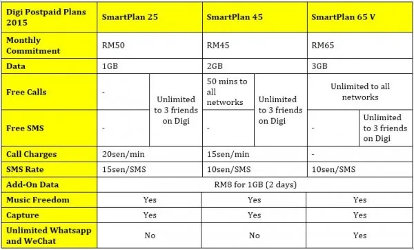 digi-new-plans-limited-update