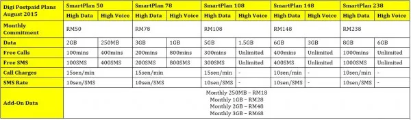 digi-new-plans-update