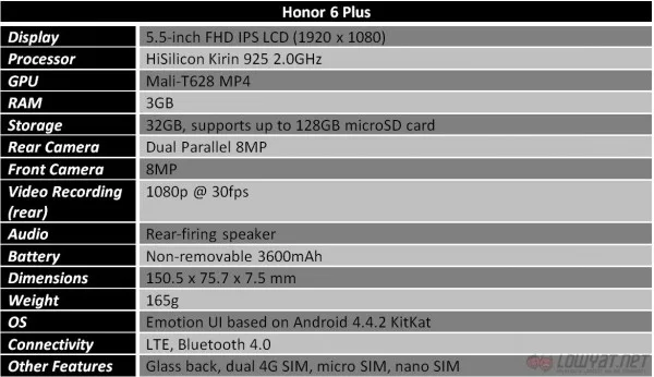 honor-6-plus-spec-table