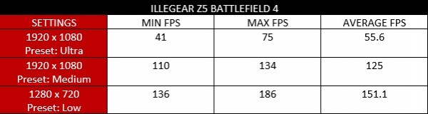 illegear z5 battlefield 4 benchmark