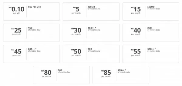 redONE data plans