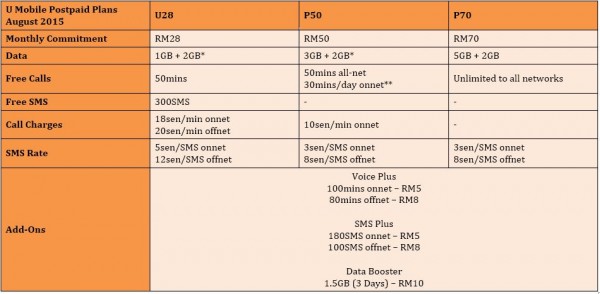 umobile new plans limited update