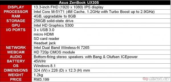 zenbook-ux305-specs-table-2