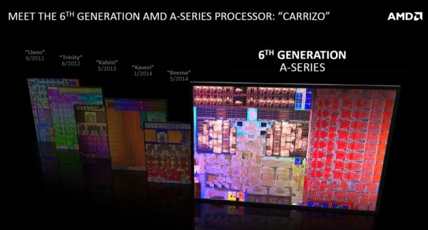 AMD 6th Generation A-Series Processor a.k.a Carrizo