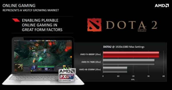 AMD 6th Generation A-Series Processor a.k.a Carrizo