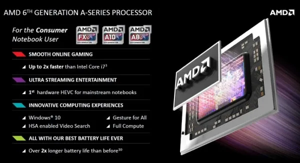 AMD 6th Generation A-Series Processor a.k.a Carrizo