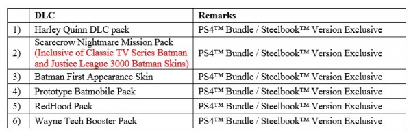 DLC for Limited Edition Batman: Arkham Knight PS4 Bundle