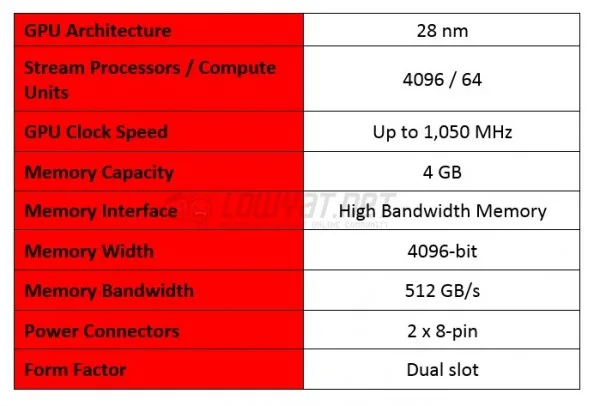 AMD Radeon R9 Fury X Specifications