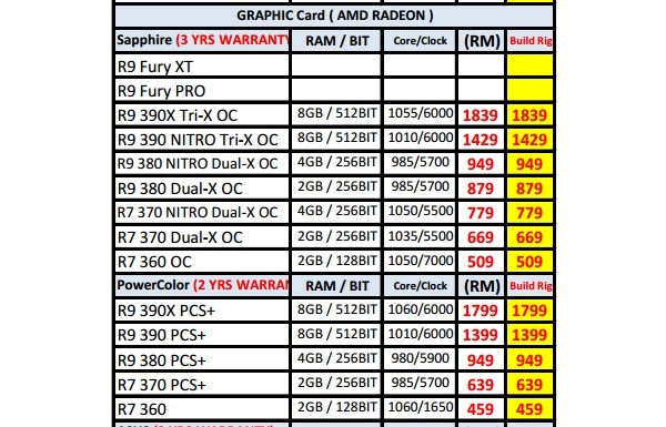 Sapphire and PowerColor Radeon 300 Series Price List - Ideal Tech