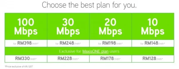 Maxis Fibre Internet Pricing