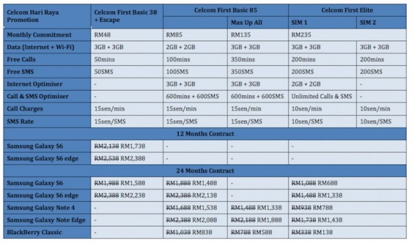 Celcom Hari Raya 2015 Promotion