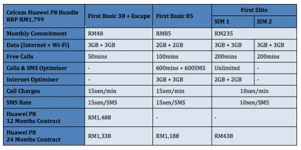 Celcom Huawei P8 Plan