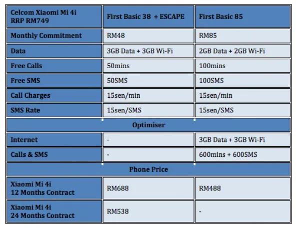 Celcom Xiaomi Mi 4i Plan