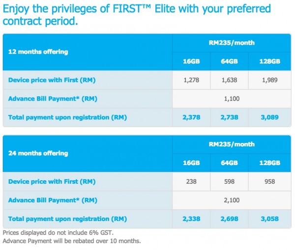 Celcom iPhone 6 First Elite Promotion Price