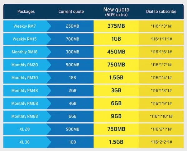 Digi Mobile Internet Promotion Price