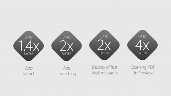 os x el capton manage space on mac os x el capton manage space on mac