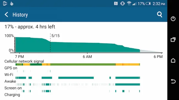 HTC One M9 Plus Battery Graph