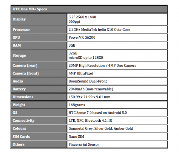 HTC One M9 Plus Specifications