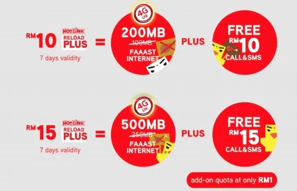 Hotlink ReloadPlus Ramadan Promotion Data