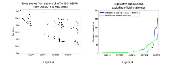 ILSVRC Graph