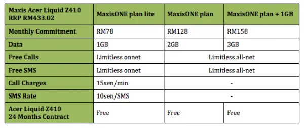 Maxis Acer Liquid Z410 Plans