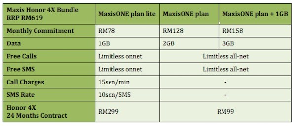 Maxis Honor 4X Plans