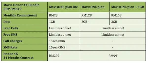 Maxis Honor 4X Plans