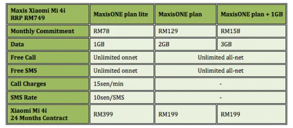 Maxis Xiaomi Mi 4i Plan